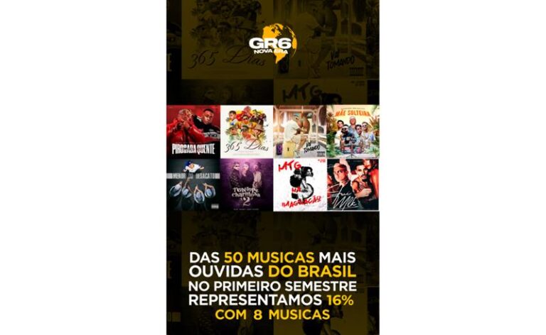 GR6 emplaca 8 faixas entre as 50 músicas mais ouvidas do Brasil no primeiro semestre de 2025