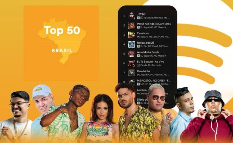 Funk lidera o consumo digital no Brasil e ocupa 90% do Top 10 do Spotify